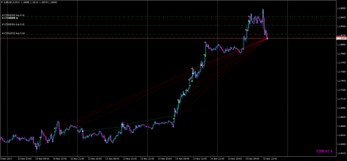 EURUSD.mM15 мт 05 13 колен