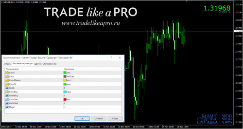16 11 2017 21 42 40Цена+Спред+Баланс+Средства+Просадка+БУ