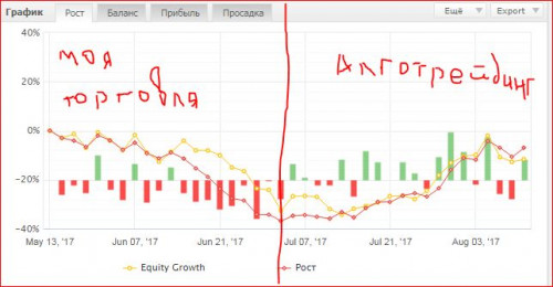 роботс