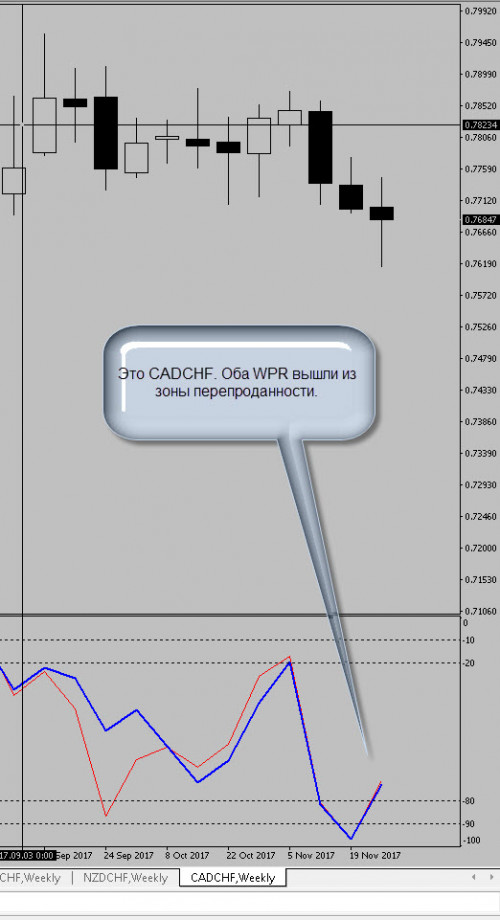 03.12 CADCHF