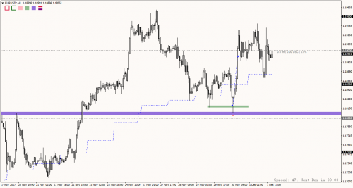 EURUSDcH1