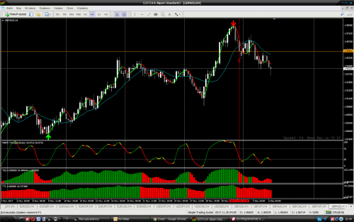 GBPNZD