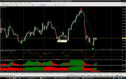 USDCAD