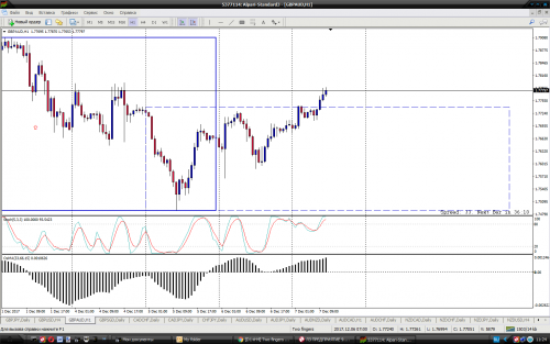 GBPAUD H1