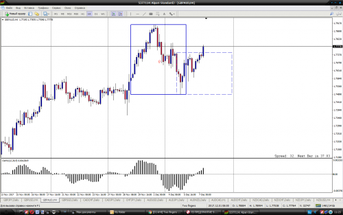 GBPAUD H4