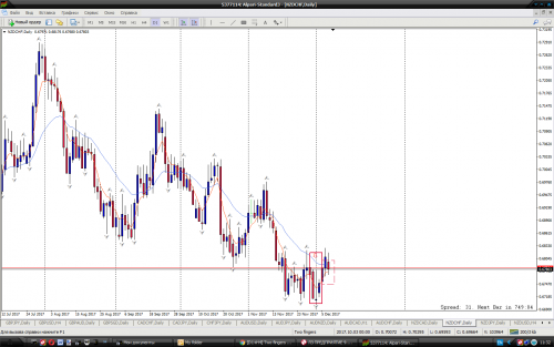 NZDCHF D1