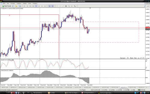 NZDCHF H1