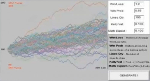 12 Equity curves