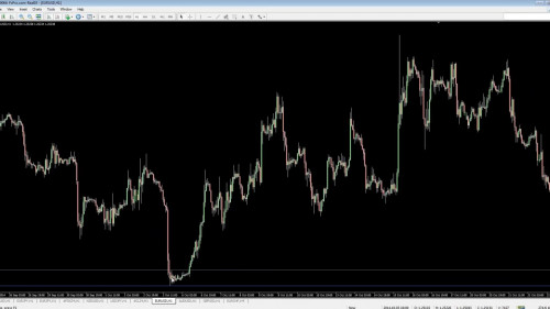 1 EURUSD1