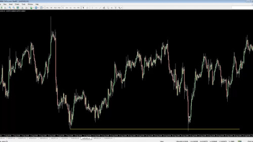 3 AUDUSD