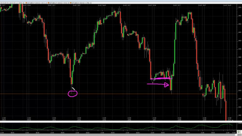 6 S&P500