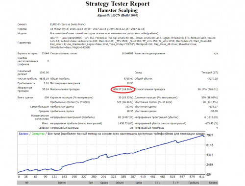 EURCHF autolot false