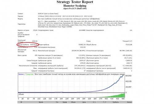 EURCHF autolot true