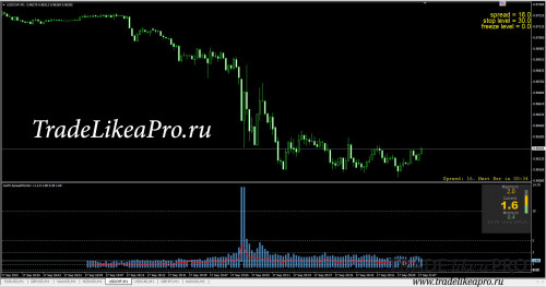 17 09 2015 22 08 28 Forex4You Classic NDD