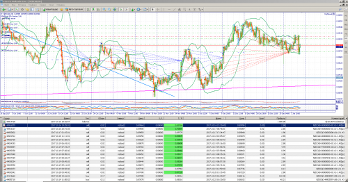 20180107 NZDCAD 1