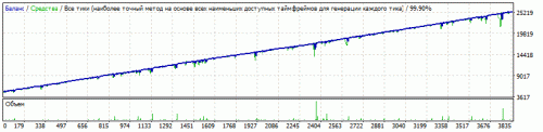 GBPCAD H1 Omamori 1.01.04 H1 ver.1 depo 5000 lot 0.01 grid level 13 drawdown 4213