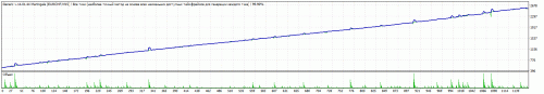 EURCHF var1