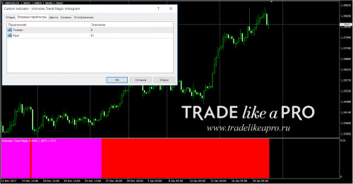 19 01 2018 21 44 03Ichimoku Trend Magic Histogram