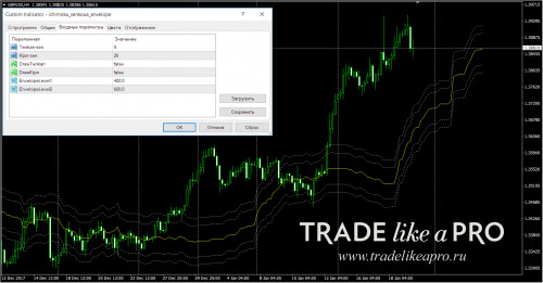 19 01 2018 21 50 12ichimoku senkoua envelope