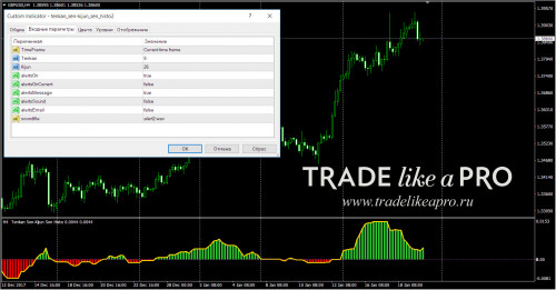 19 01 2018 22 22 45tenkan sen kijun sen histo2