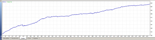 AUDCAD