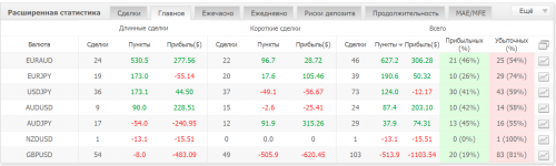 Gepard2017STATISTIKA.png