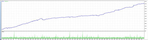 GBPUSD martin 1