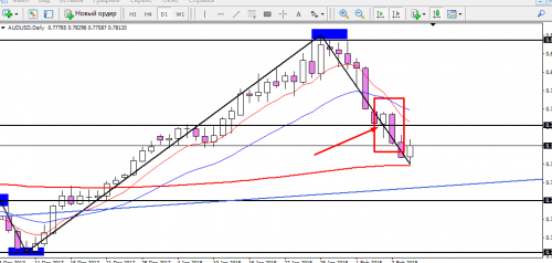 7.02.2018. AUDUSD (2)