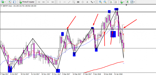 9.02.2018GBPJPY2.png