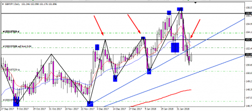 gbpjpy 09.02.2018