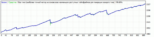 Survivor_eurusd_m5PONEDELNIKVYKL._TORGOVLYS23-8.gif