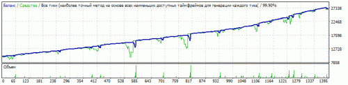 [EA] Setka v1.43 eurusd Dob3RmaNn 20180131 1.5