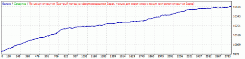 AUDCAD 2,0