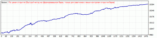 AUDCHF 2,0