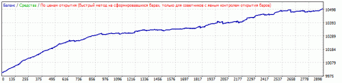 EURCAD 2,0