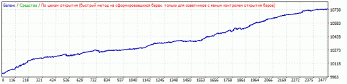 GBPAUD 3,0