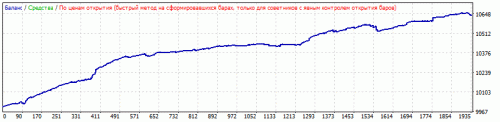 GBPCHF 3,0