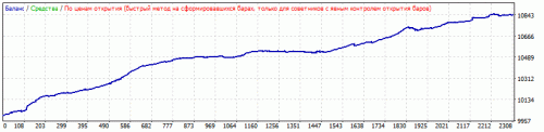 GBPSGD 5,0