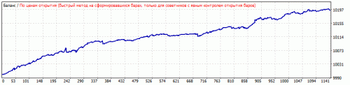 USDCAD 1,5