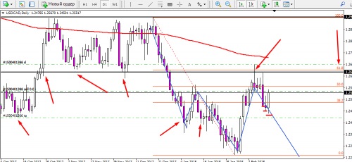 USDCAD