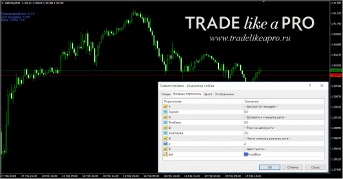 19 02 2018 22 09 27Индикатор LotSize