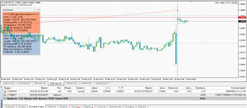 Forex4you eurcad 19022018