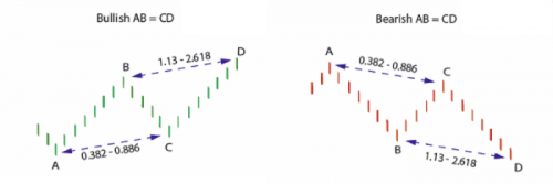 Garmonicheskie patternyi 2. ABCD