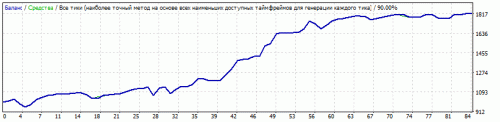 USDCAD