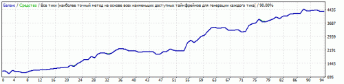 USDJPY