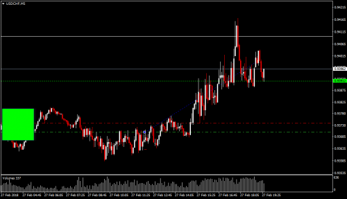 USDCHFM5