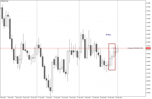 EURNZDDaily