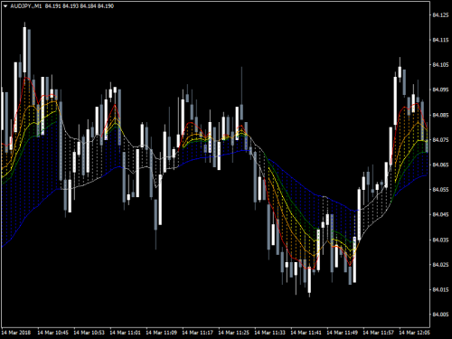 bs MAs Trend v2.02 AUDJPY.M1 20180314