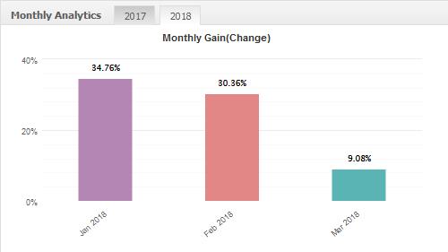 2018-03-17-09-29-52-mt_7-Myfxbook---Mozilla-Firefox.jpg