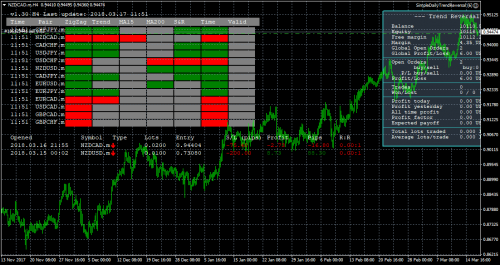 nzdcad m h4 roboforex cy ltd 2